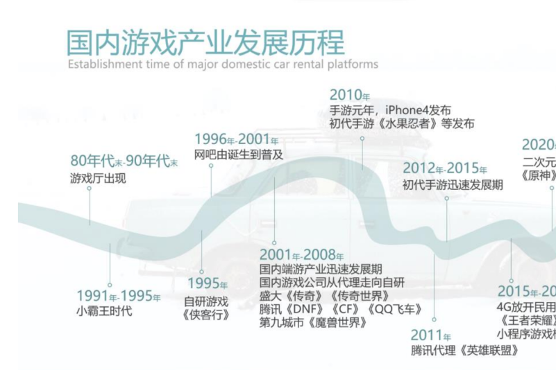 1995年-2022年的43款现象级游戏全盘点